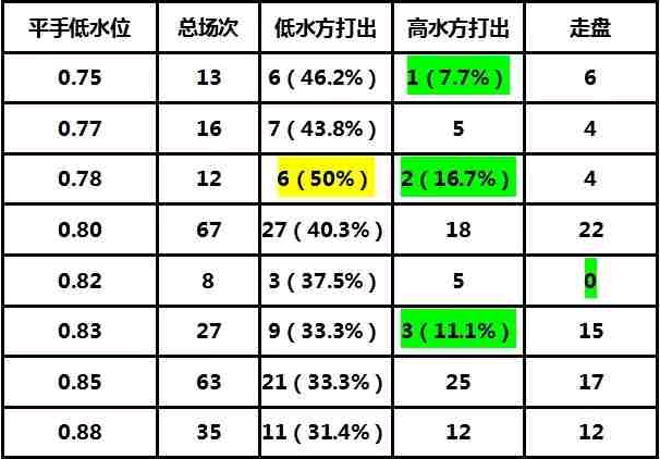 足球打水怎么计算水位